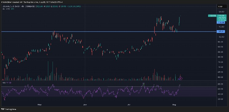 چرا بیشتر صرافی های ارز دیجیتال عمر کوتاهی دارند؟