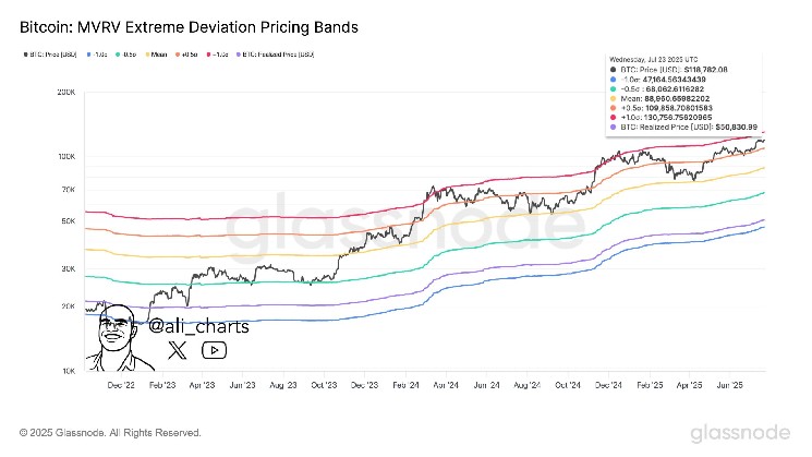 چرا بیشتر صرافی های ارز دیجیتال عمر کوتاهی دارند؟